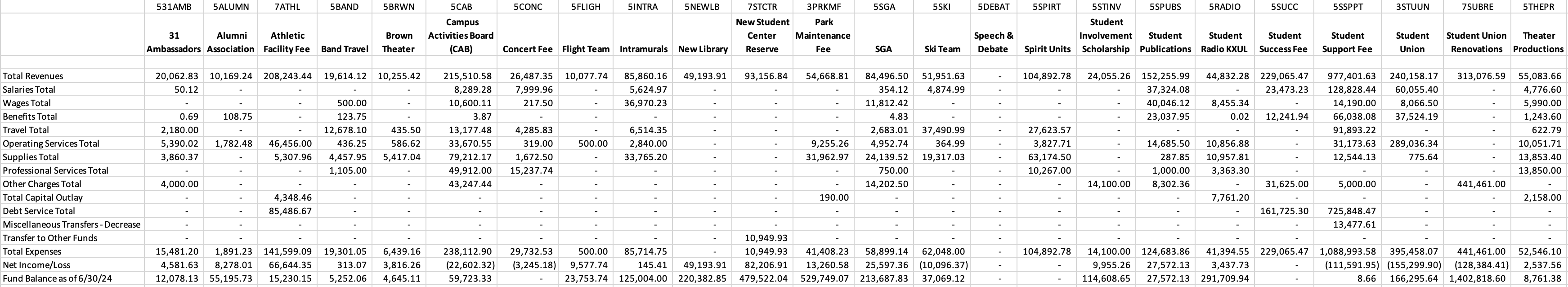 Fees